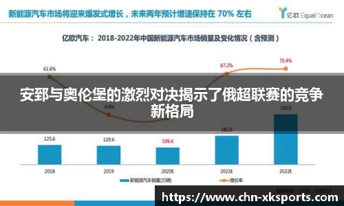 安郅与奥伦堡的激烈对决揭示了俄超联赛的竞争新格局