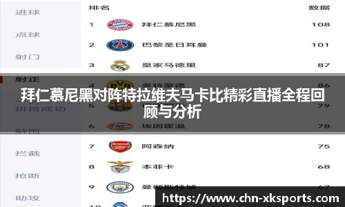 拜仁慕尼黑对阵特拉维夫马卡比精彩直播全程回顾与分析