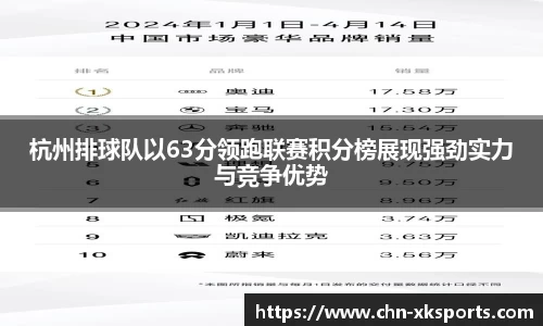 杭州排球队以63分领跑联赛积分榜展现强劲实力与竞争优势